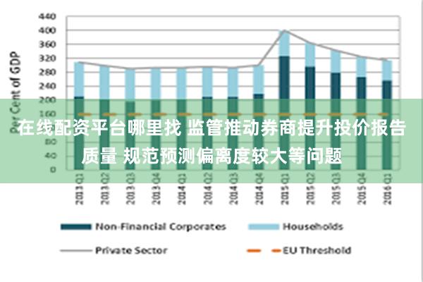 在线配资平台哪里找 监管推动券商提升投价报告质量 规范预测偏离度较大等问题