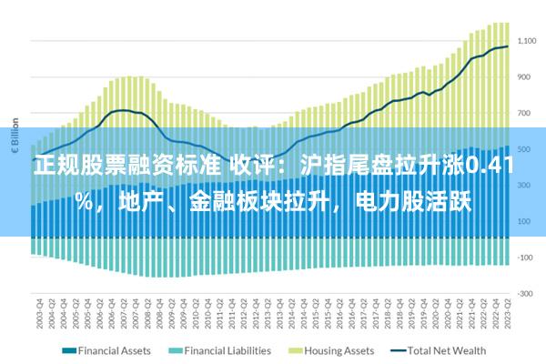 正规股票融资标准 收评：沪指尾盘拉升涨0.41%，地产、金融板块拉升，电力股活跃