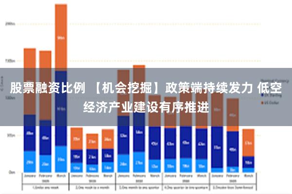 股票融资比例 【机会挖掘】政策端持续发力 低空经济产业建设有序推进