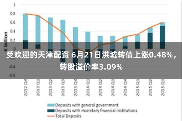 受欢迎的天津配资 6月21日洪城转债上涨0.48%，转股溢价率3.09%