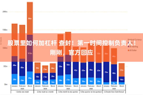 股票里如何加杠杆 查封！第一时间控制负责人！刚刚，官方回应