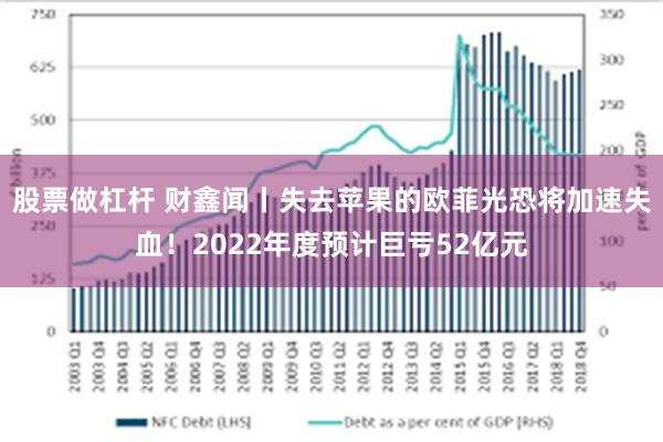 股票做杠杆 财鑫闻丨失去苹果的欧菲光恐将加速失血！2022年度预计巨亏52亿元