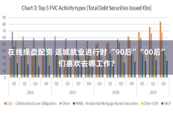 在线操盘配资 返城就业进行时 “90后”“00后”们喜欢去哪工作？