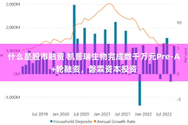 什么是股市融资 凯普瑞生物完成数千万元Pre-A+轮融资，磐霖资本投资