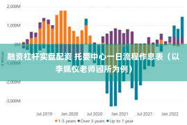 融资杠杆实盘配资 托婴中心一日流程作息表（以李姵仪老师园所为例）