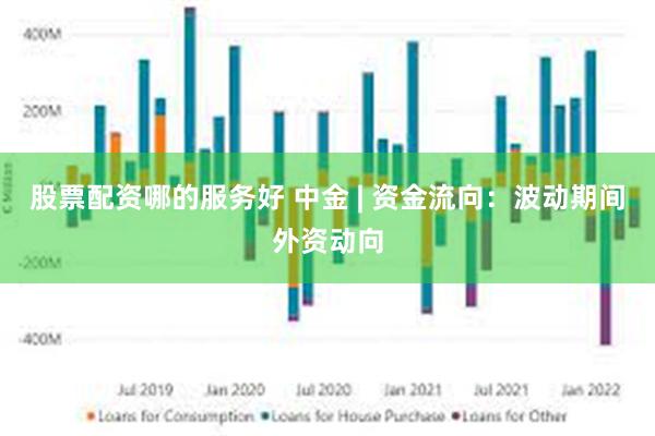 股票配资哪的服务好 中金 | 资金流向：波动期间外资动向