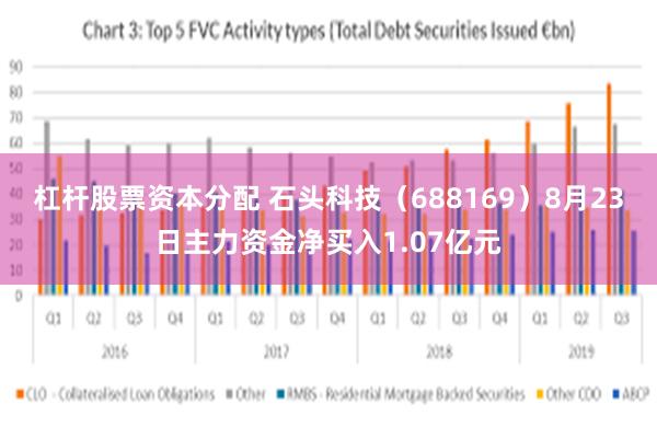 杠杆股票资本分配 石头科技（688169）8月23日主力资金净买入1.07亿元