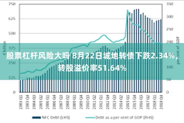 股票杠杆风险大吗 8月22日城地转债下跌2.34%，转股溢价率51.64%