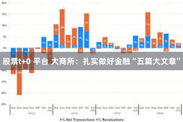 股票t+0 平台 大商所：扎实做好金融“五篇大文章”