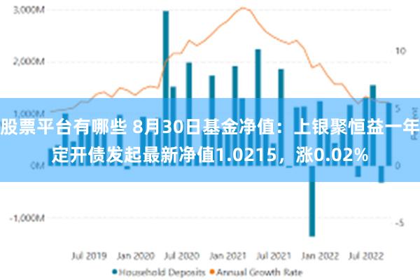 股票平台有哪些 8月30日基金净值：上银聚恒益一年定开债发起最新净值1.0215，涨0.02%