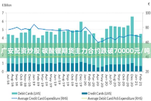 广安配资炒股 碳酸锂期货主力合约跌破70000元/吨