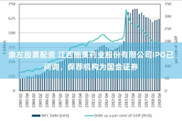 崇左股票配资 江西施美药业股份有限公司IPO已问询，保荐机构为国金证券