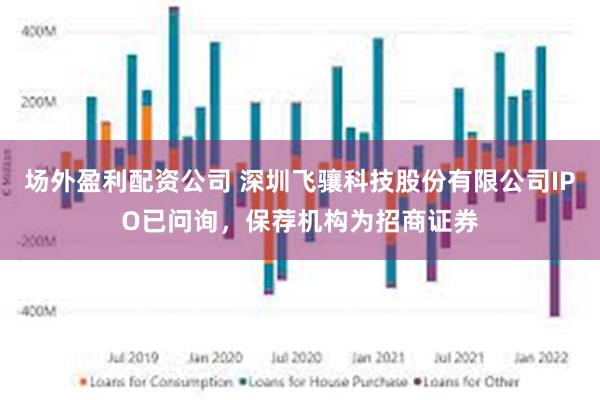 场外盈利配资公司 深圳飞骧科技股份有限公司IPO已问询，保荐机构为招商证券