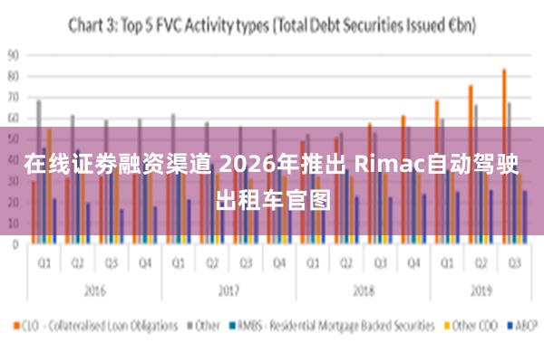 在线证劵融资渠道 2026年推出 Rimac自动驾驶出租车官图