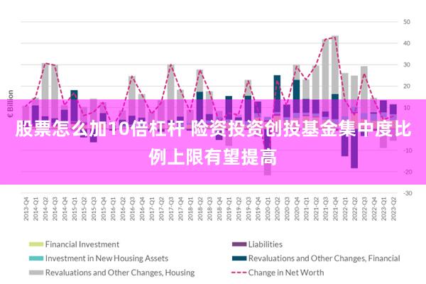 股票怎么加10倍杠杆 险资投资创投基金集中度比例上限有望提高