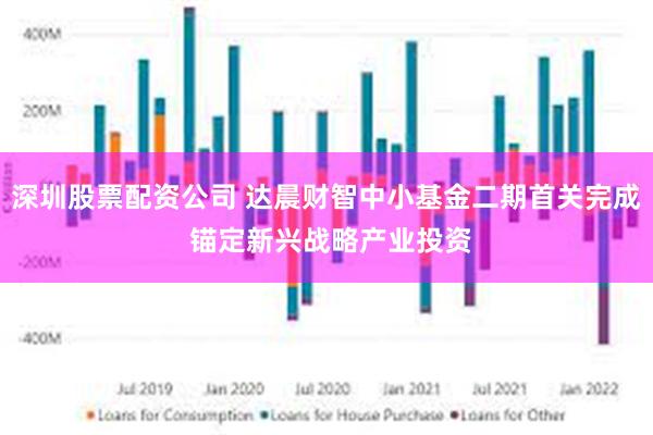 深圳股票配资公司 达晨财智中小基金二期首关完成 锚定新兴战略产业投资