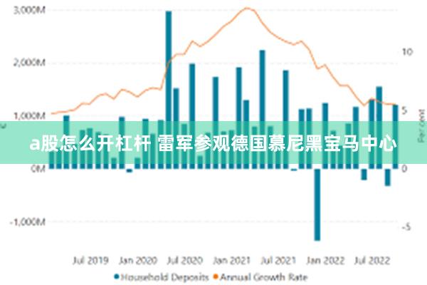 a股怎么开杠杆 雷军参观德国慕尼黑宝马中心