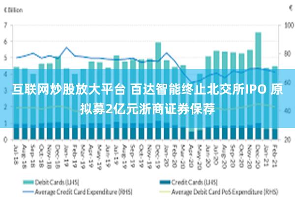 互联网炒股放大平台 百达智能终止北交所IPO 原拟募2亿元浙商证券保荐