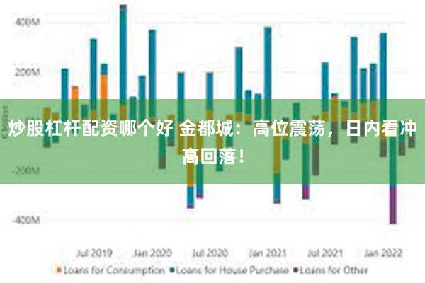 炒股杠杆配资哪个好 金都城：高位震荡，日内看冲高回落！