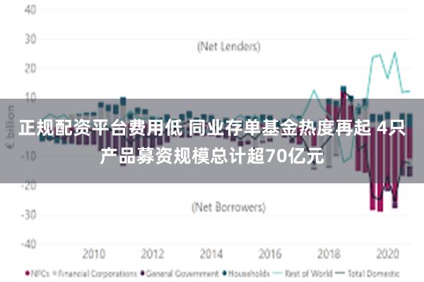 正规配资平台费用低 同业存单基金热度再起 4只产品募资规模总计超70亿元