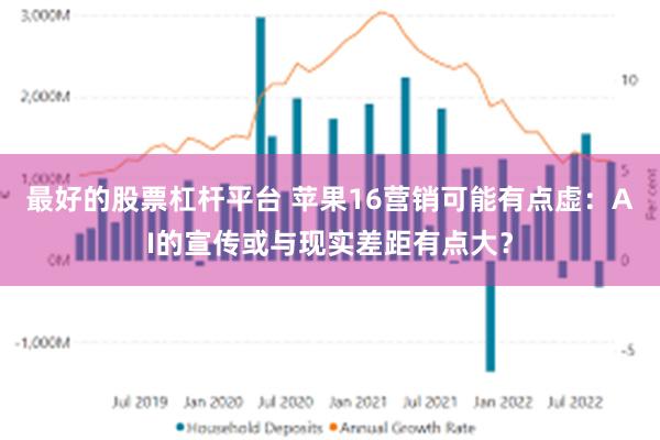 最好的股票杠杆平台 苹果16营销可能有点虚：AI的宣传或与现实差距有点大？