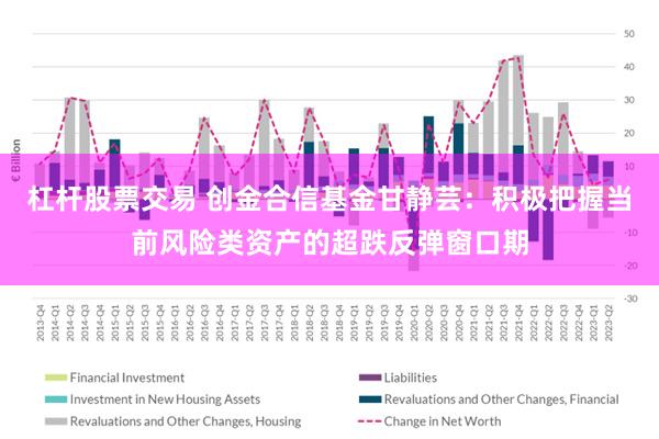 杠杆股票交易 创金合信基金甘静芸：积极把握当前风险类资产的超跌反弹窗口期