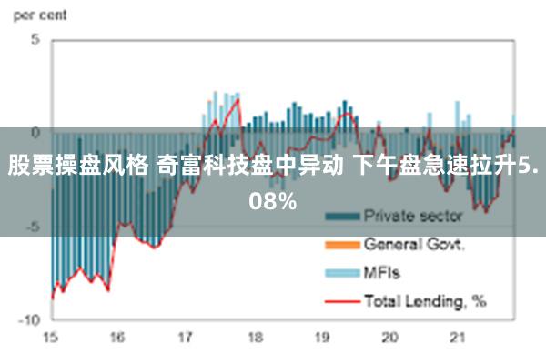 股票操盘风格 奇富科技盘中异动 下午盘急速拉升5.08%