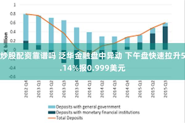 炒股配资靠谱吗 泛华金融盘中异动 下午盘快速拉升5.14%报0.999美元