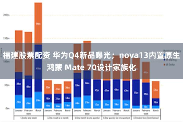 福建股票配资 华为Q4新品曝光；nova13内置原生鸿蒙 Mate 70设计家族化