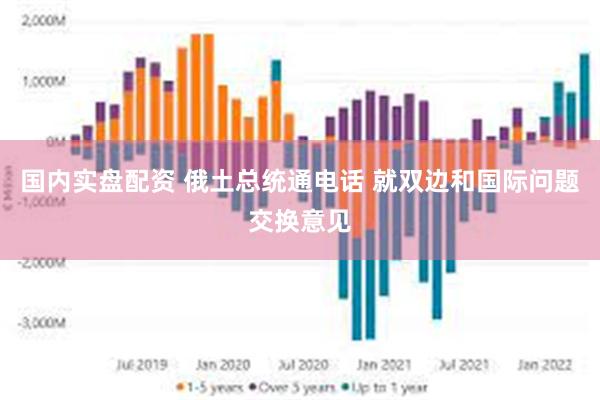 国内实盘配资 俄土总统通电话 就双边和国际问题交换意见