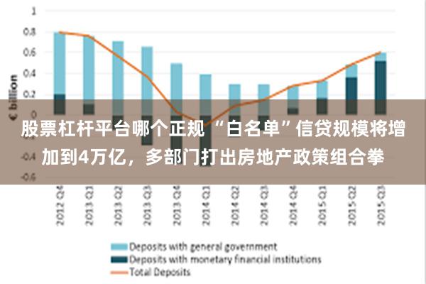 股票杠杆平台哪个正规 “白名单”信贷规模将增加到4万亿，多部门打出房地产政策组合拳