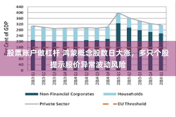 股票账户做杠杆 鸿蒙概念股数日大涨，多只个股提示股价异常波动风险