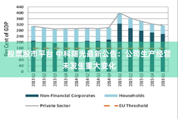 股票股市平台 中科曙光最新公告：公司生产经营未发生重大变化