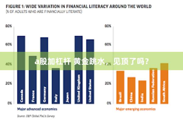 a股加杠杆 黄金跳水，见顶了吗？