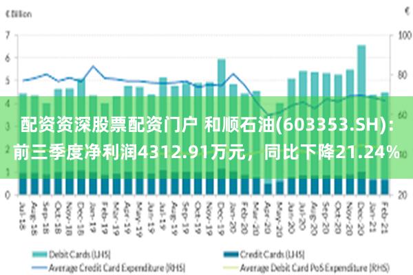 配资资深股票配资门户 和顺石油(603353.SH)：前三季度净利润4312.91万元，同比下降21.24%