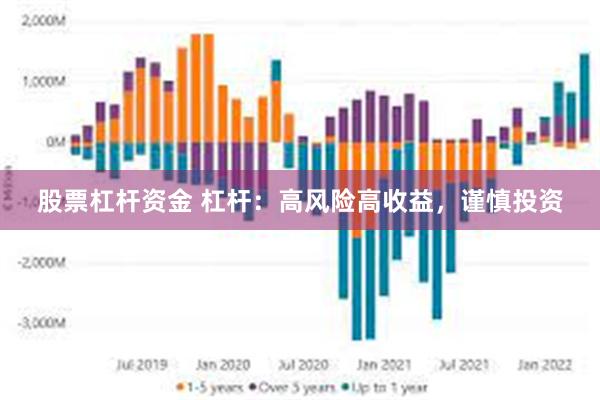 股票杠杆资金 杠杆：高风险高收益，谨慎投资