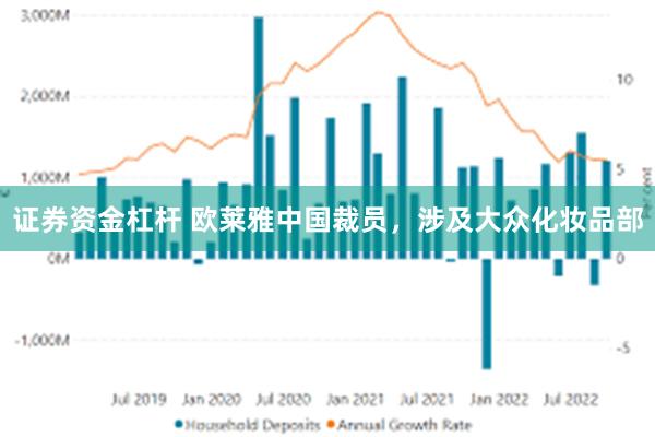 证券资金杠杆 欧莱雅中国裁员，涉及大众化妆品部