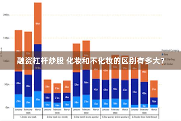 融资杠杆炒股 化妆和不化妆的区别有多大？