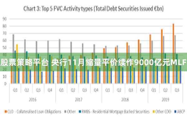 股票策略平台 央行11月缩量平价续作9000亿元MLF