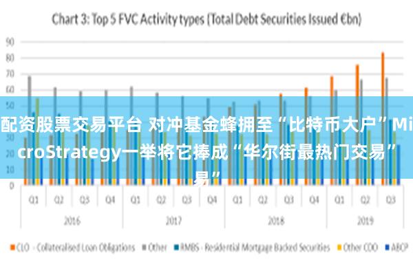 配资股票交易平台 对冲基金蜂拥至“比特币大户”MicroStrategy一举将它捧成“华尔街最热门交易”