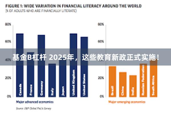 基金B杠杆 2025年，这些教育新政正式实施！