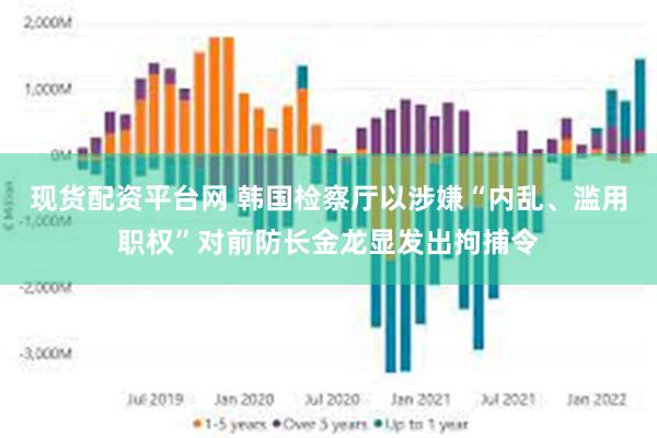 现货配资平台网 韩国检察厅以涉嫌“内乱、滥用职权”对前防长金龙显发出拘捕令