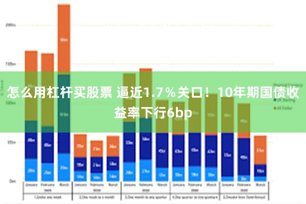 怎么用杠杆买股票 逼近1.7％关口！10年期国债收益率下行6bp