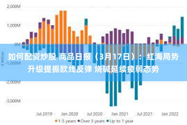 如何配资炒股 商品日报（3月17日）：红海局势升级提振欧线反弹 烧碱延续疲弱态势